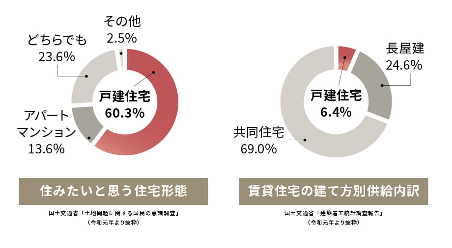 汎用性の高い戸建賃貸