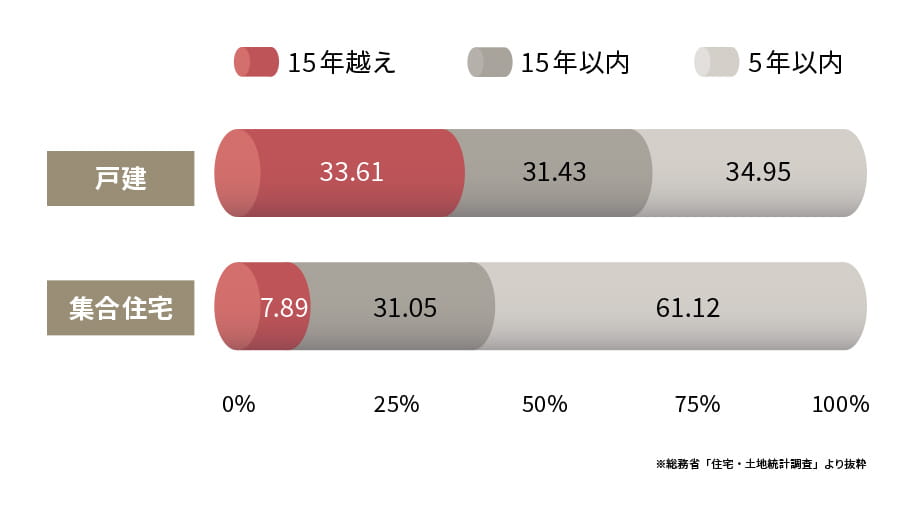 高い投資効果を実現