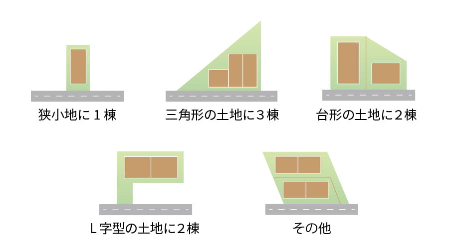 狭小地・変形地でも建てられる